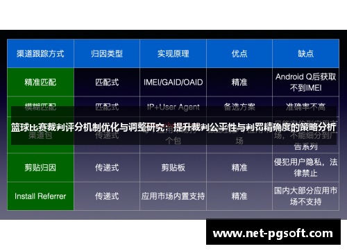 篮球比赛裁判评分机制优化与调整研究：提升裁判公平性与判罚精确度的策略分析