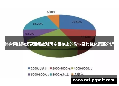 体育网络游戏更新频率对玩家留存率的影响及其优化策略分析