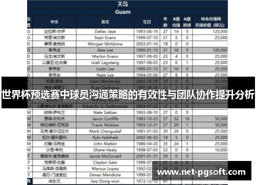 世界杯预选赛中球员沟通策略的有效性与团队协作提升分析