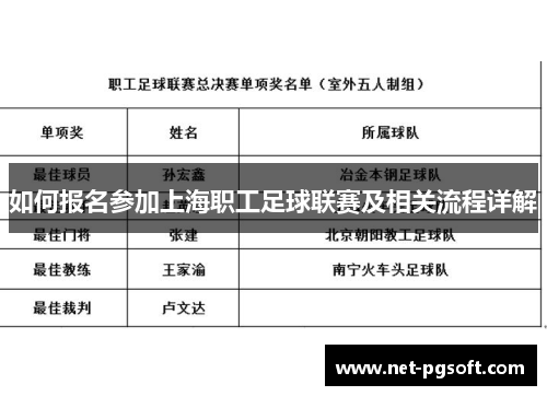 如何报名参加上海职工足球联赛及相关流程详解