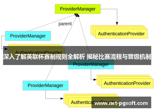 深入了解英联杯赛制规则全解析 揭秘比赛流程与晋级机制
