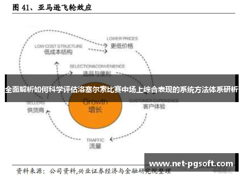 全面解析如何科学评估洛塞尔索比赛中场上综合表现的系统方法体系研析